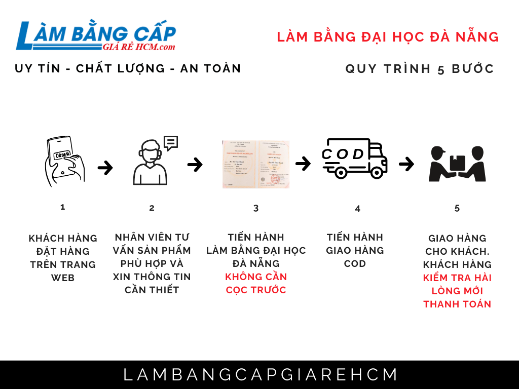 Làm Bằng Đại Học Đà Nẵng Phôi Thật Và Hồ Sơ Gốc Tại Trường