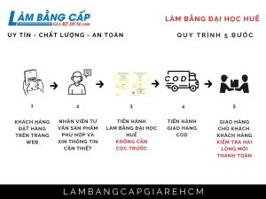 Làm Bằng Đại Học Huế Có Hồ Sơ Gốc Tại Trường