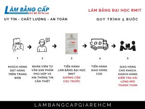 Làm Bằng Đại Học RMIT Có Hồ Sơ Gốc Tại Trường