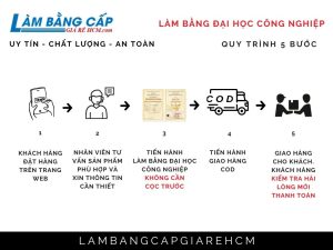 Làm Bằng Đại Học Công Nghiệp Trọn Bộ Hồ Sơ Gốc