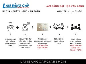 Làm Bằng Đại Học Văn Lang Trọn Bộ Hồ Sơ Gốc