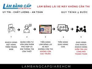 Làm Bằng Lái Xe Máy Không Cần Thi Bao Check Mã QR