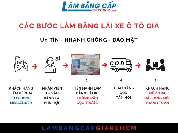 Làm Bằng Lái Xe Ô Tô Giả B1, B2 Phôi Thật Bao Đi Đường