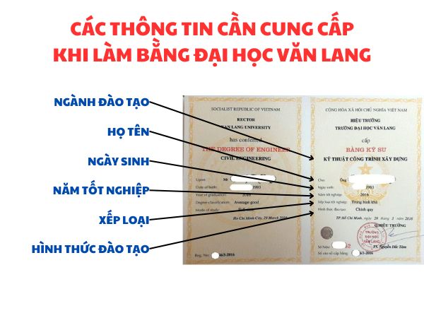 Làm Bằng Đại Học Văn Lang Trọn Bộ Hồ Sơ Gốc