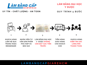 Làm Bằng Đại Học Y Dược Uy Tín Đảm Bảo Sử Dụng Toàn Quốc