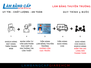 Làm Bằng Thuyền Trưởng Phôi Thật Bao Sử Dụng Toàn Quốc