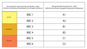 Làm Chứng Chỉ Dạy Anh Văn Thiếu Nhi Bao Công Chứng